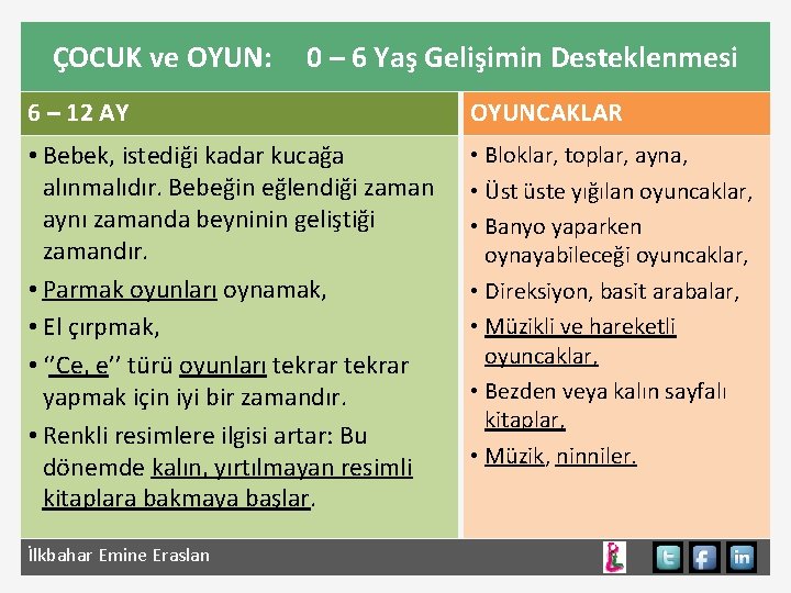 ÇOCUK ve OYUN: 0 – 6 Yaş Gelişimin Desteklenmesi 6 – 12 AY OYUNCAKLAR