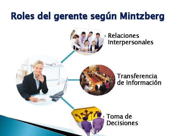 Roles del gerente según Mintzberg • Relaciones Interpersonales • Transferencia de Información • Toma