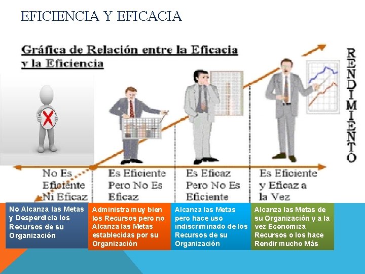 EFICIENCIA Y EFICACIA No Alcanza las Metas y Desperdicia los Recursos de su Organización