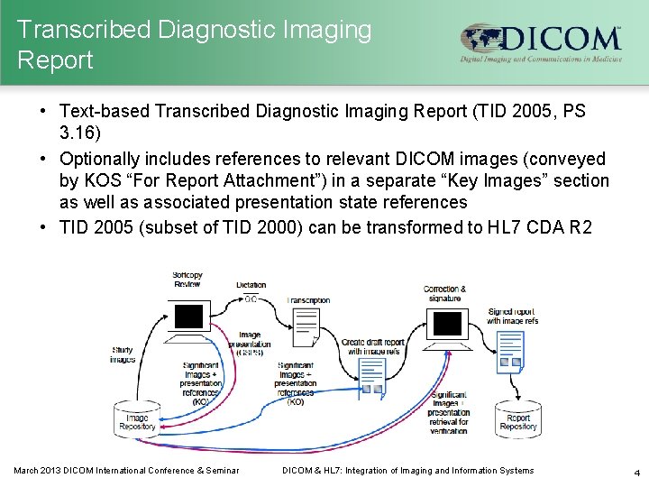 Transcribed Diagnostic Imaging Report • Text-based Transcribed Diagnostic Imaging Report (TID 2005, PS 3.