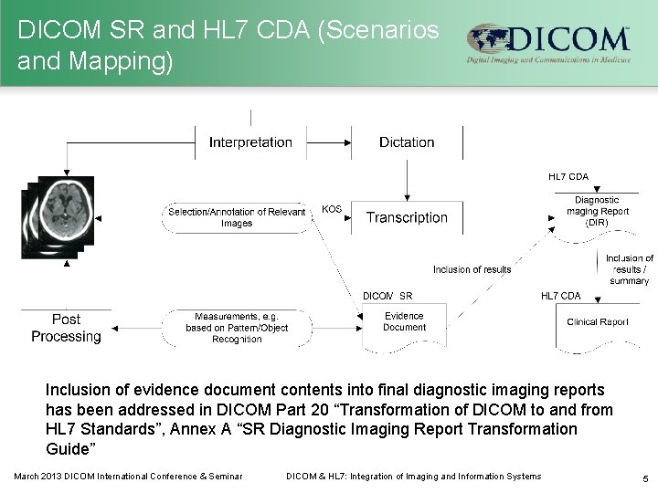 DICOM SR and HL 7 CDA (Scenarios and Mapping) Inclusion of evidence document contents