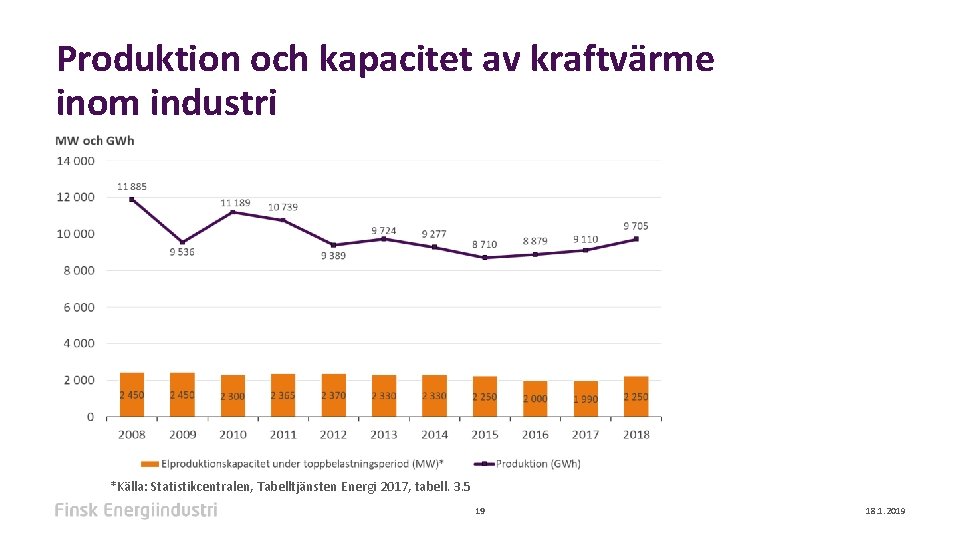 Produktion och kapacitet av kraftvärme inom industri *Källa: Statistikcentralen, Tabelltjänsten Energi 2017, tabell. 3.