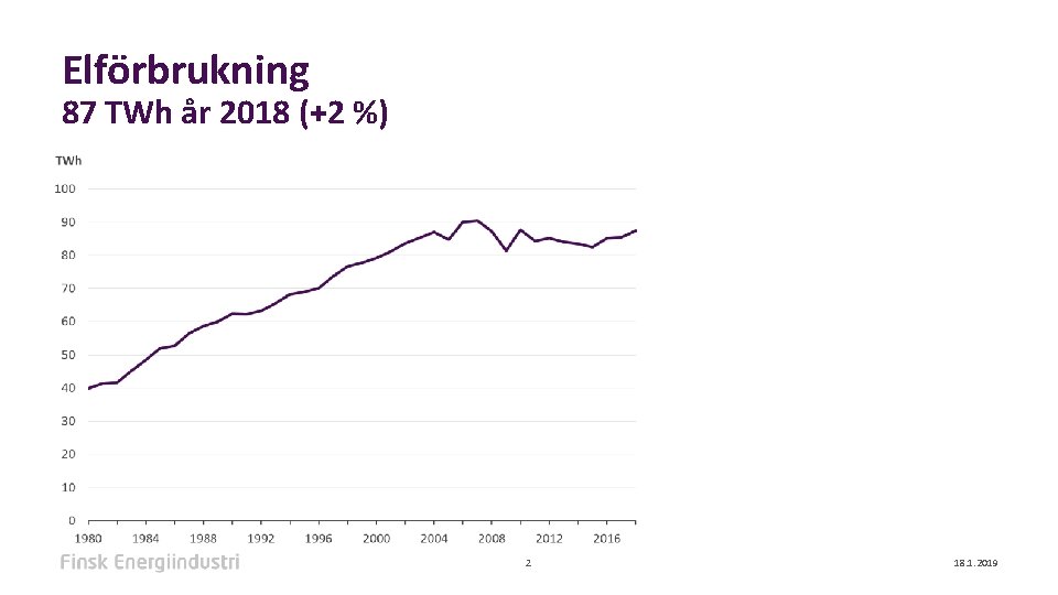 Elförbrukning 87 TWh år 2018 (+2 %) 2 18. 1. 2019 