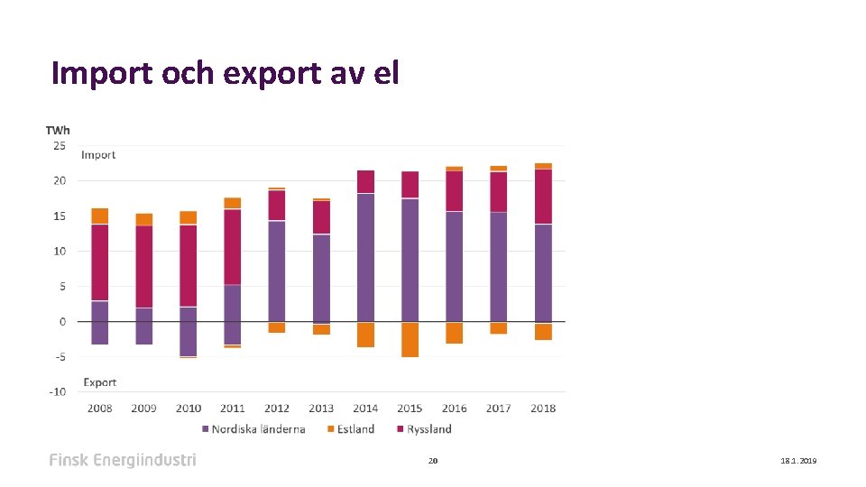 Import och export av el 20 18. 1. 2019 
