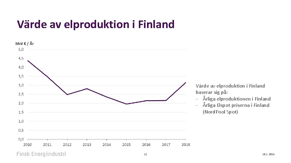 Värde av elproduktion i Finland baserar sig på: - Årliga elproduktionen i Finland -