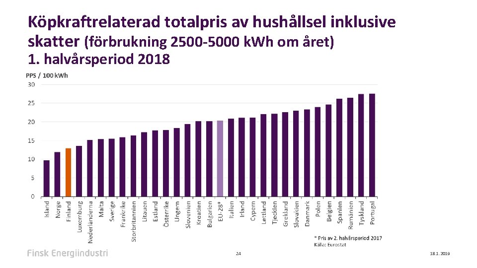 Köpkraftrelaterad totalpris av hushållsel inklusive skatter (förbrukning 2500 -5000 k. Wh om året) 1. Köpkraftrelaterad totalpris av hushållsel inklusive skatter (förbrukning 2500 -5000 k. Wh om året) 1.