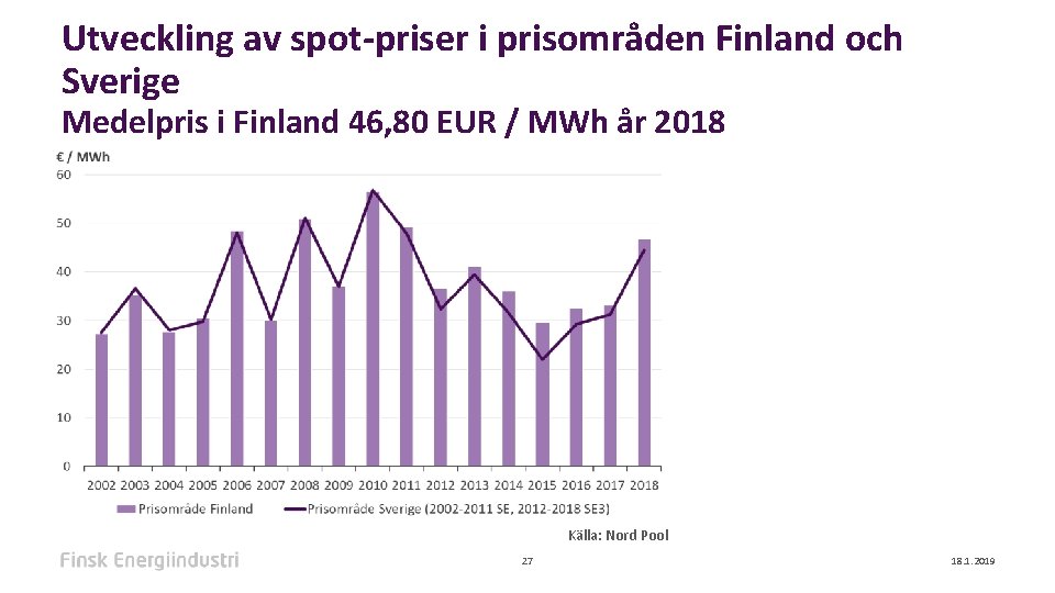 Utveckling av spot-priser i prisområden Finland och Sverige Medelpris i Finland 46, 80 EUR Utveckling av spot-priser i prisområden Finland och Sverige Medelpris i Finland 46, 80 EUR