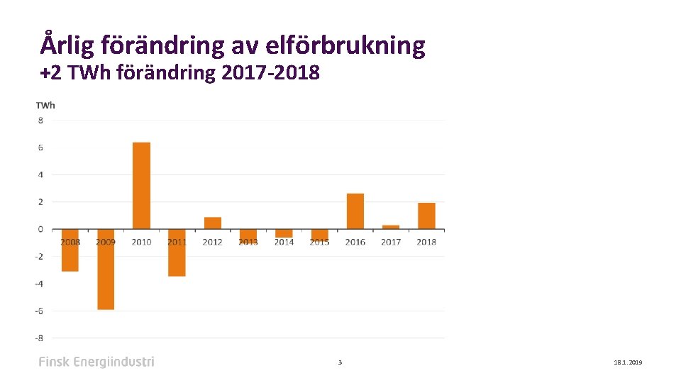 Årlig förändring av elförbrukning +2 TWh förändring 2017 -2018 3 18. 1. 2019 