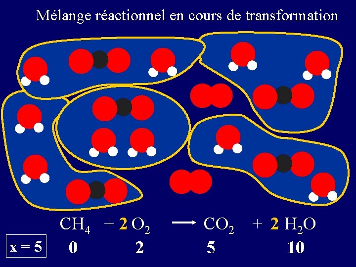 Mélange réactionnel en cours de transformation CH 4 + 2 O 2 x=5 0 Mélange réactionnel en cours de transformation CH 4 + 2 O 2 x=5 0