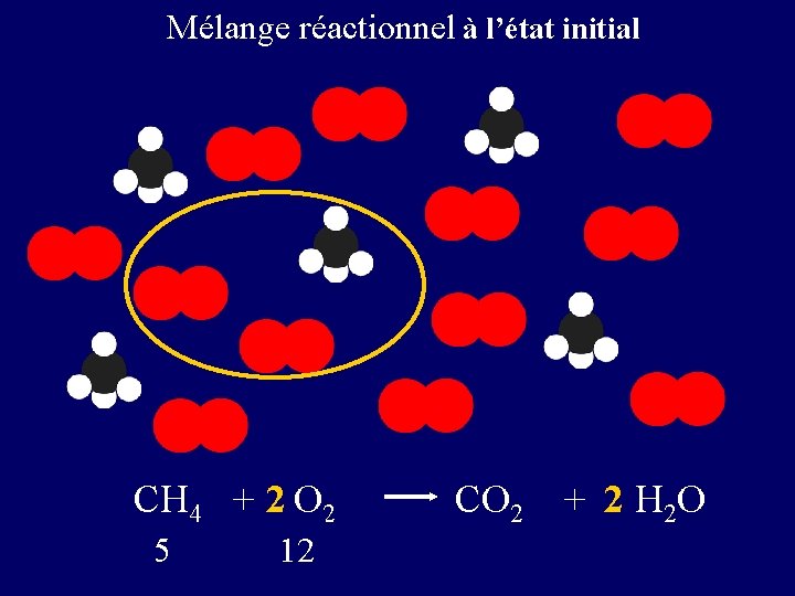 Mélange réactionnel à l’état initial CH 4 + 2 O 2 34521 10 12 Mélange réactionnel à l’état initial CH 4 + 2 O 2 34521 10 12