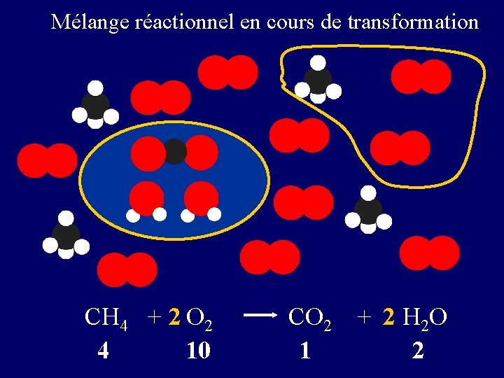 Mélange réactionnel en cours de transformation CH 4 + 2 O 2 4 10 Mélange réactionnel en cours de transformation CH 4 + 2 O 2 4 10
