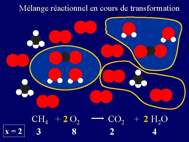 Mélange réactionnel en cours de transformation CH 4 + 2 O 2 x=2 3 Mélange réactionnel en cours de transformation CH 4 + 2 O 2 x=2 3