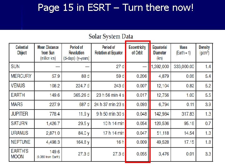 Page 15 in ESRT – Turn there now! 