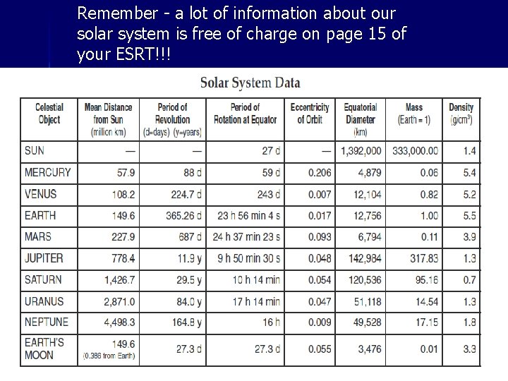 Remember - a lot of information about our solar system is free of charge