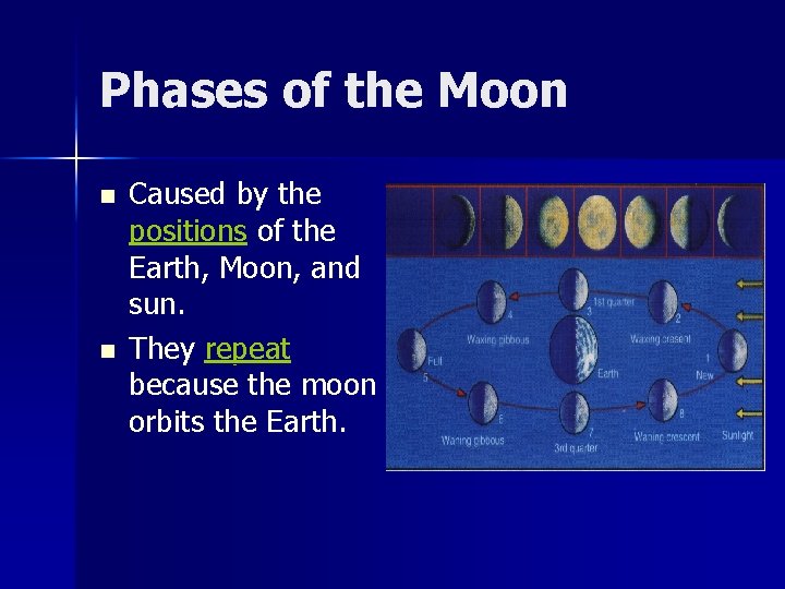 Phases of the Moon n n Caused by the positions of the Earth, Moon,