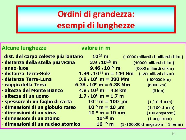 Ordinididigrandezza: esempididilunghezze Alcune lunghezze valore in m - dist. del corpo celeste più lontano