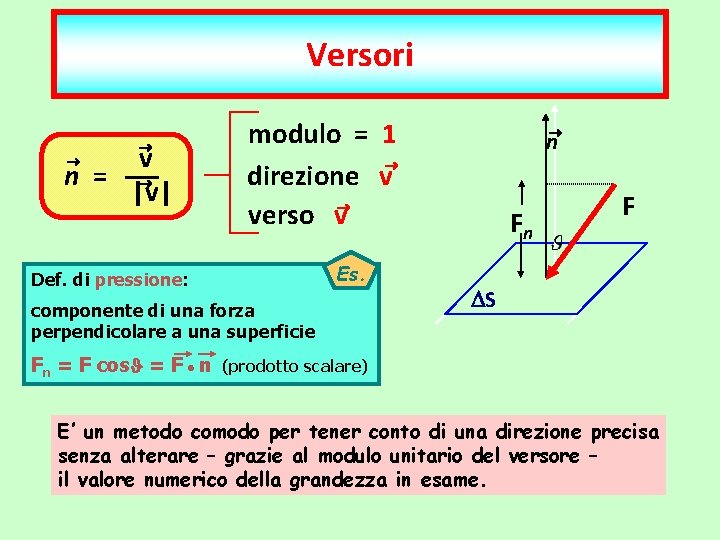 Versori ® v n = ® |v| ® modulo = 1 ® direzione v