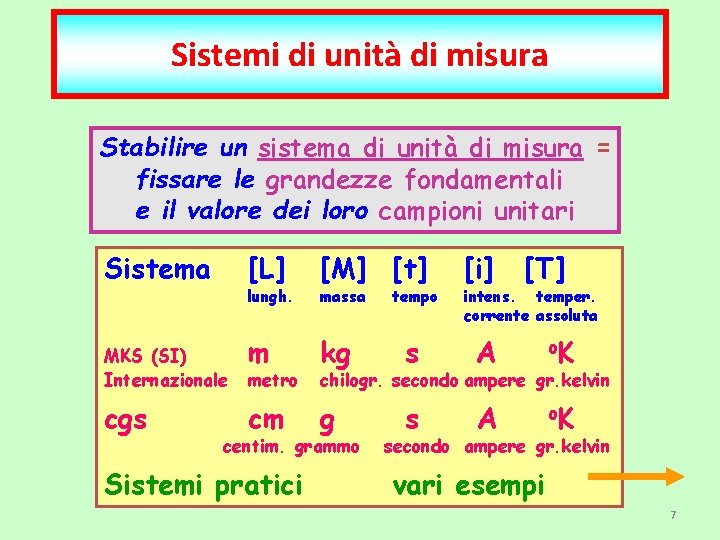 Sistemi di unità di misura Stabilire un sistema di unità di misura = fissare