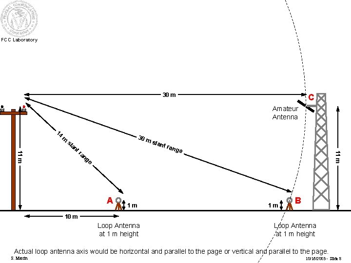 FCC Laboratory 30 m C Amateur Antenna 14 m sl 30 m tr an