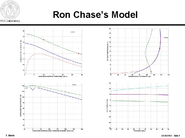 FCC Laboratory S. Martin Ron Chase’s Model 10/16/2003 - Slide 9 