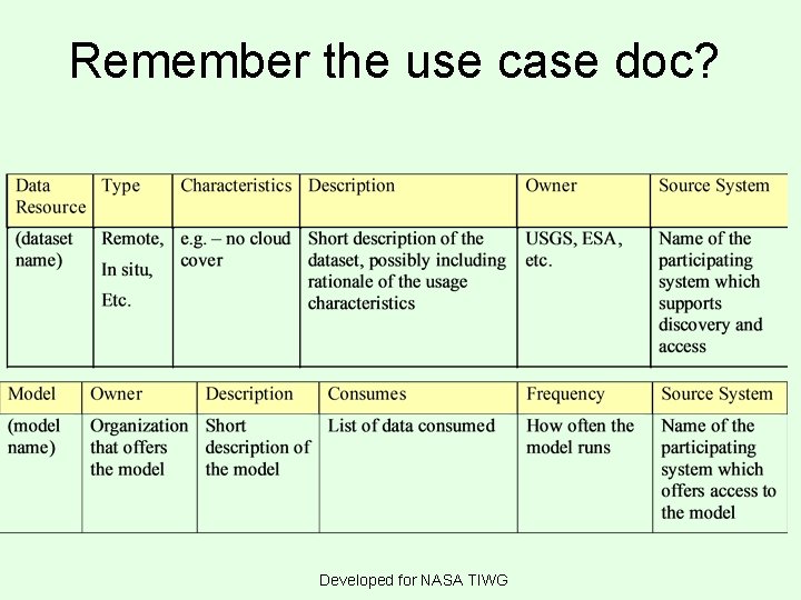 Remember the use case doc? Developed for NASA TIWG 