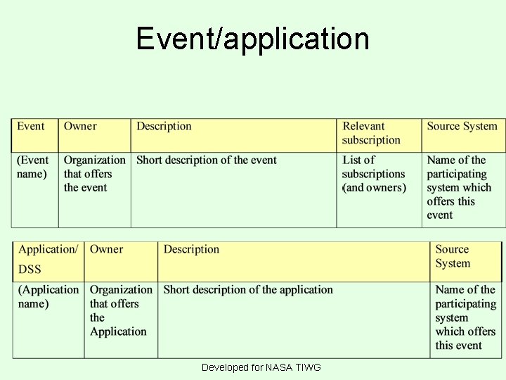 Event/application Developed for NASA TIWG 