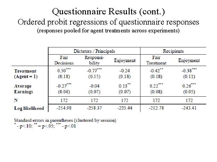 Questionnaire Results (cont. ) Ordered probit regressions of questionnaire responses (responses pooled for agent
