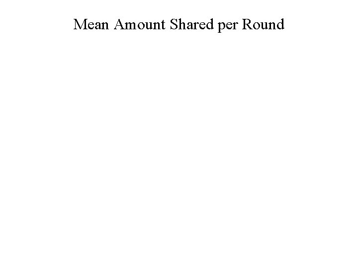 Mean Amount Shared per Round 