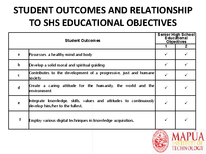 STUDENT OUTCOMES AND RELATIONSHIP TO SHS EDUCATIONAL OBJECTIVES Student Outcomes Senior High School Educational
