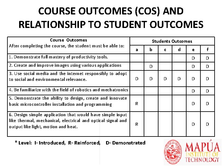 COURSE OUTCOMES (COS) AND RELATIONSHIP TO STUDENT OUTCOMES Course Outcomes After completing the course,