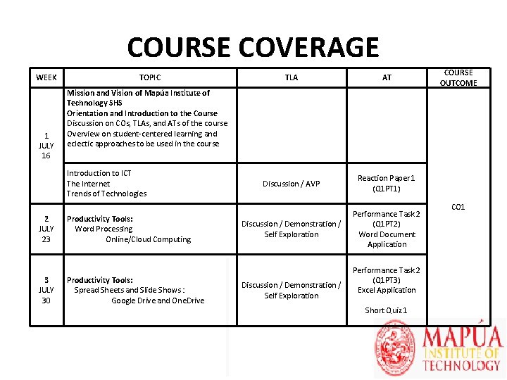 COURSE COVERAGE WEEK 1 JULY 16 TOPIC TLA AT Discussion / AVP Reaction Paper