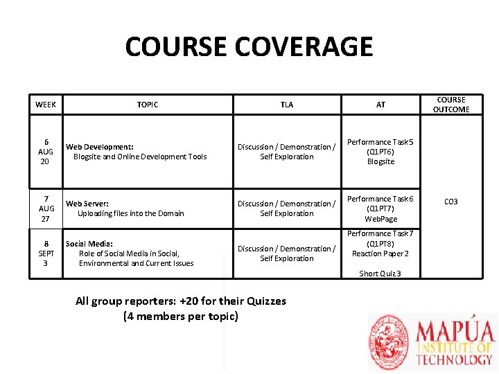 COURSE COVERAGE WEEK TLA AT Web Development: Blogsite and Online Development Tools Discussion /