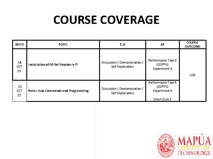 COURSE COVERAGE WEEK 14 OCT 15 OCT 22 TOPIC Installation of OS for Raspberry