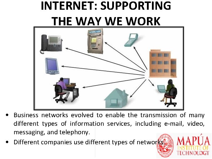 INTERNET: SUPPORTING THE WAY WE WORK • Business networks evolved to enable the transmission