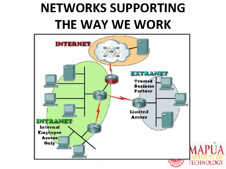 NETWORKS SUPPORTING THE WAY WE WORK 