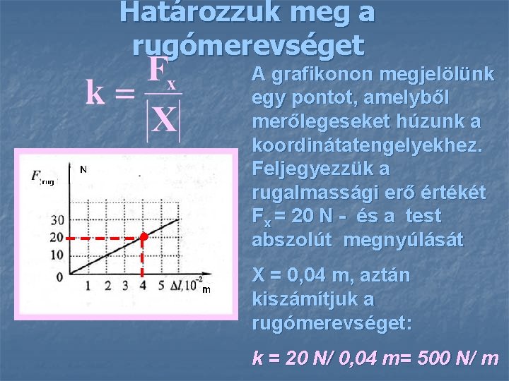 Határozzuk meg a rugómerevséget A grafikonon megjelölünk egy pontot, amelyből merőlegeseket húzunk a koordinátatengelyekhez.