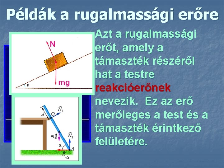 Példák a rugalmassági erőre Azt a rugalmassági erőt, amely a támaszték részéről hat a