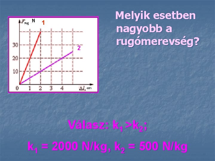  Melyik esetben 1 2 nagyobb a rugómerevség? Válasz: k 1 >k 2; k