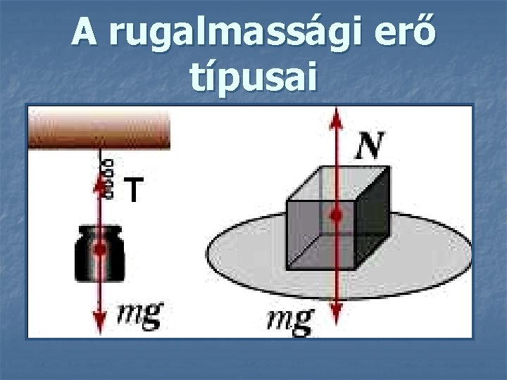A rugalmassági erő típusai 