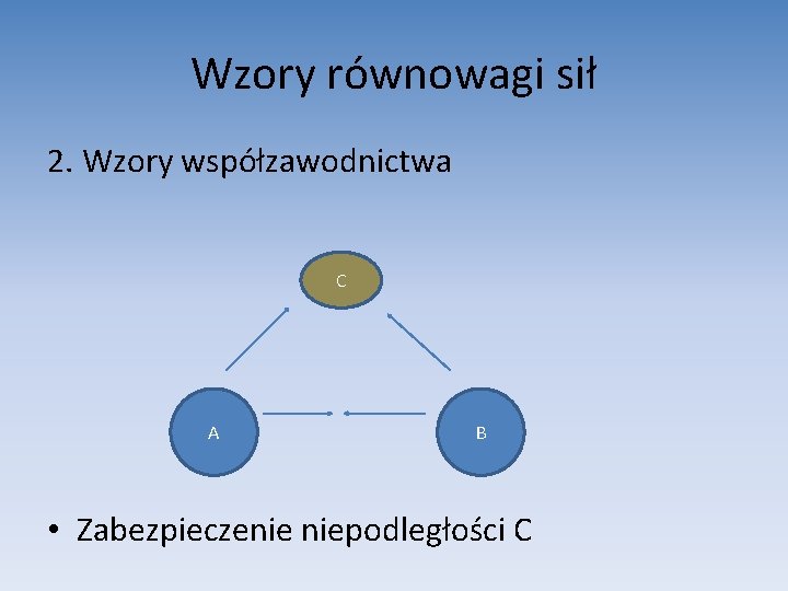 Wzory równowagi sił 2. Wzory współzawodnictwa C A B • Zabezpieczenie niepodległości C 