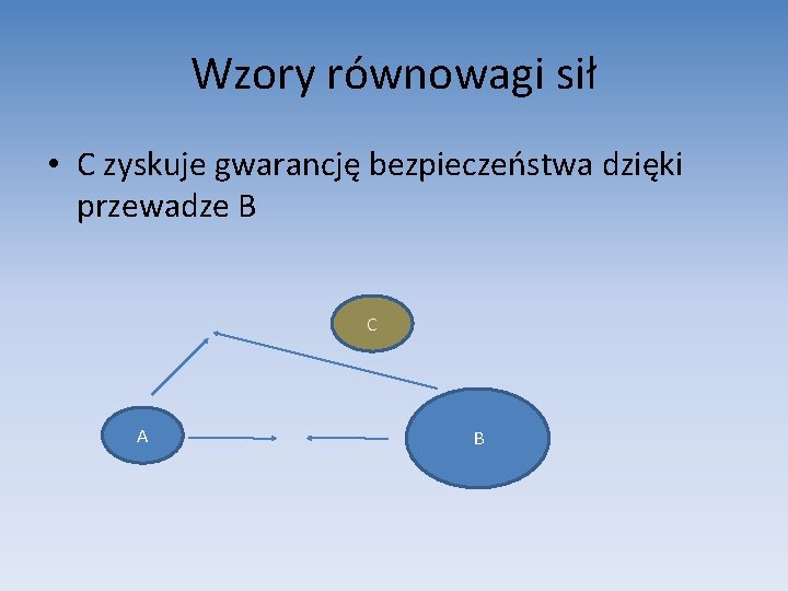 Wzory równowagi sił • C zyskuje gwarancję bezpieczeństwa dzięki przewadze B C A B