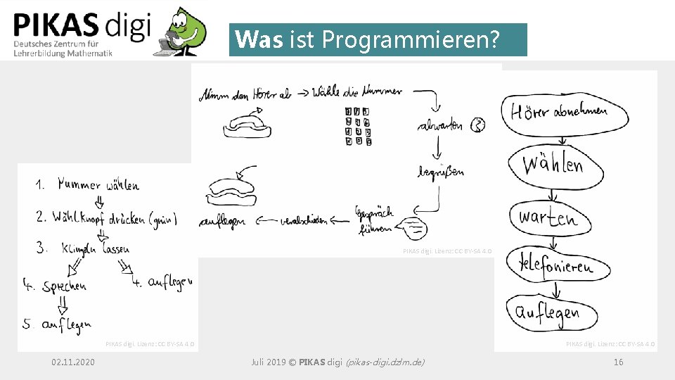 Was ist Programmieren? PIKAS digi. Lizenz: CC BY-SA 4. 0 02. 11. 2020 PIKAS