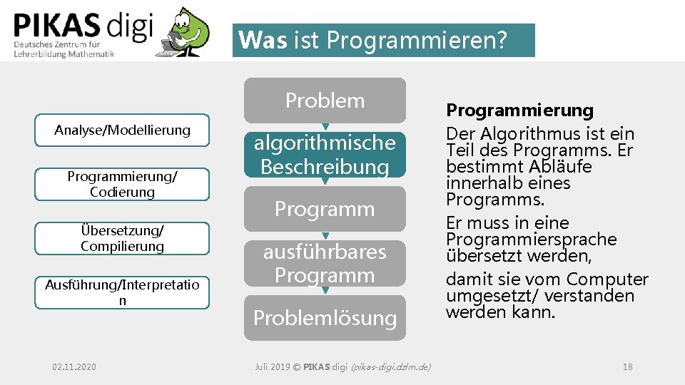 Was ist Programmieren? Problem Analyse/Modellierung Programmierung/ Codierung Übersetzung/ Compilierung Ausführung/Interpretatio n 02. 11. 2020