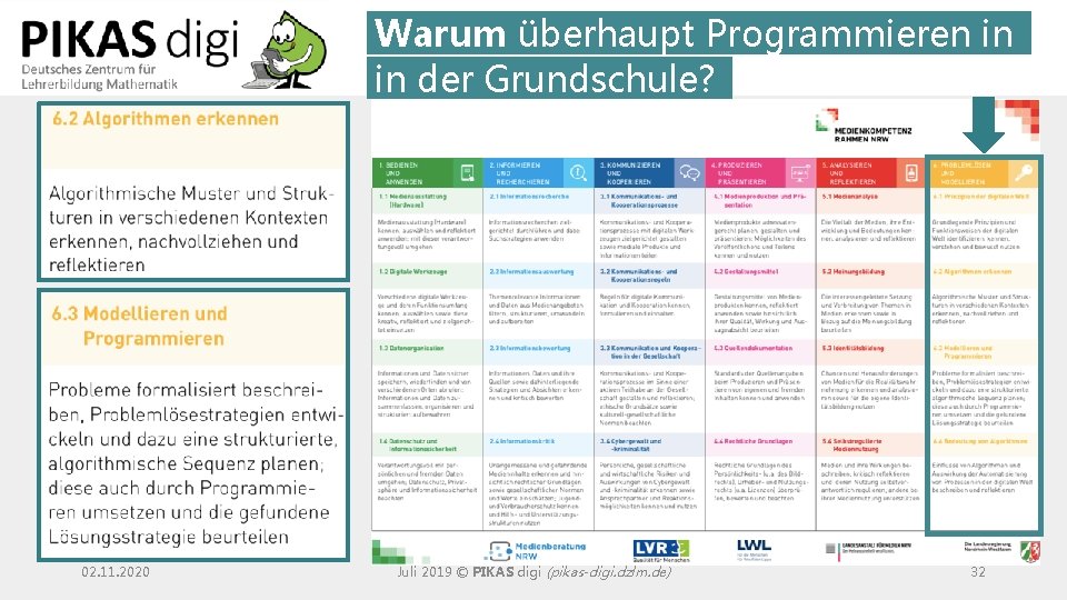 Warum überhaupt Programmieren in in der Grundschule? 02. 11. 2020 Juli 2019 © PIKAS