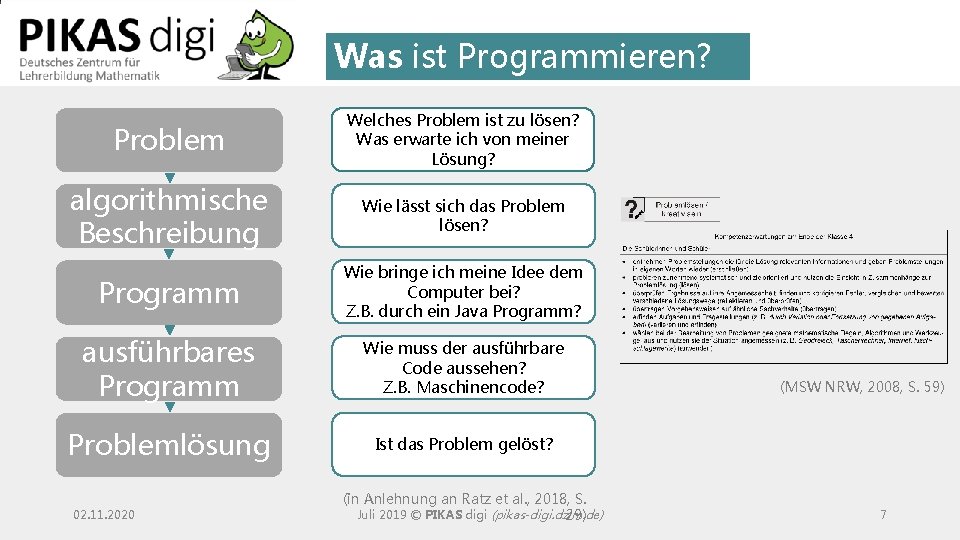 Was ist Programmieren? Problem Welches Problem ist zu lösen? Was erwarte ich von meiner