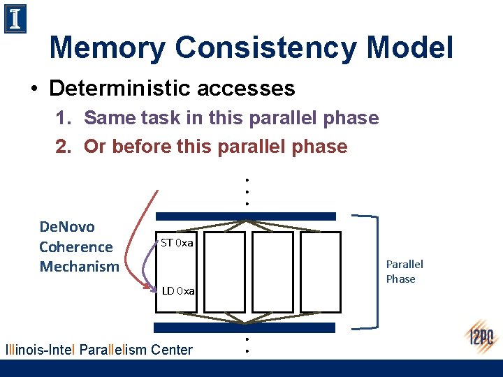 Memory Consistency Model • Deterministic accesses 1. Same task in this parallel phase 2.