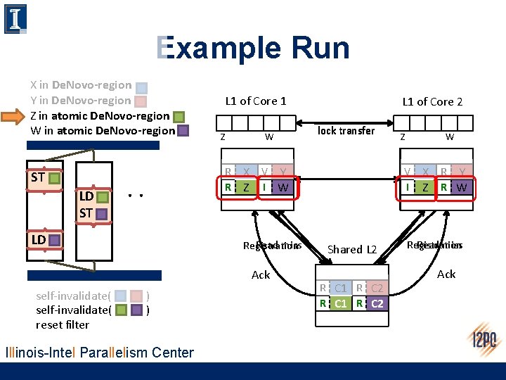 Example Run X in De. Novo-region Y in De. Novo-region Z in atomic De.