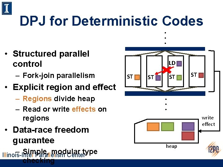 DPJ for Deterministic Codes. . . • Structured parallel control – Fork-join parallelism •