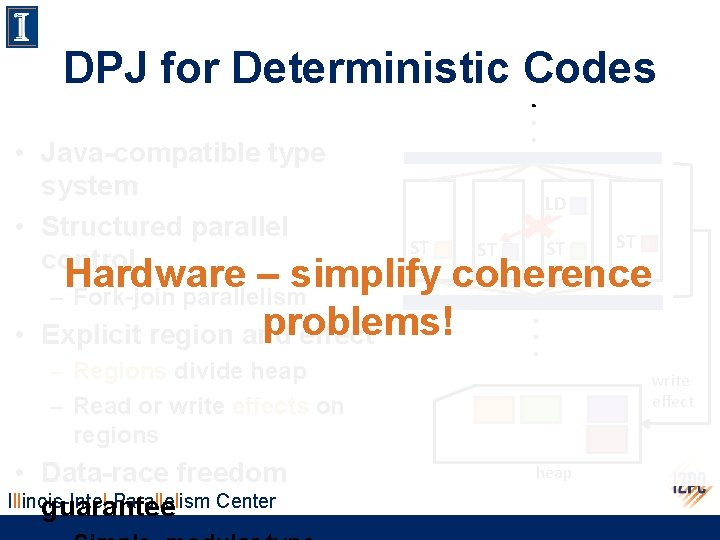 DPJ for Deterministic Codes • Java-compatible type system • Structured parallel control • .