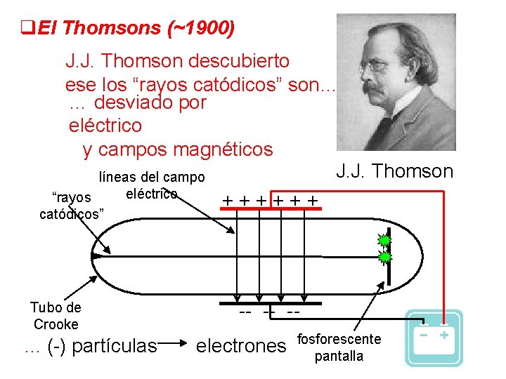 q. El Thomsons (~1900) J. J. Thomson descubierto ese los “rayos catódicos” son… …